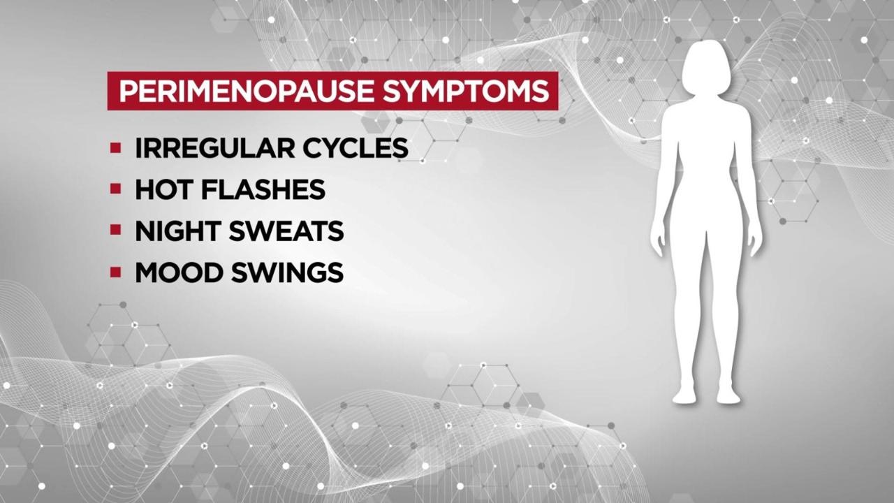 A graphic headed “Perimenopause Symptoms”, listing irregular cycles, hot flashes, night sweats and mood swings beside a silhouette of a woman.