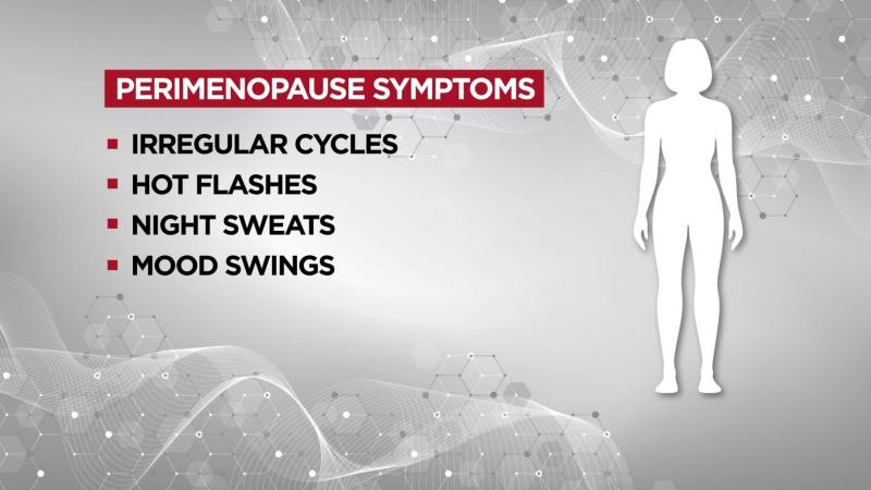 A graphic headed “Perimenopause Symptoms”, listing irregular cycles, hot flashes, night sweats and mood swings beside a silhouette of a woman.